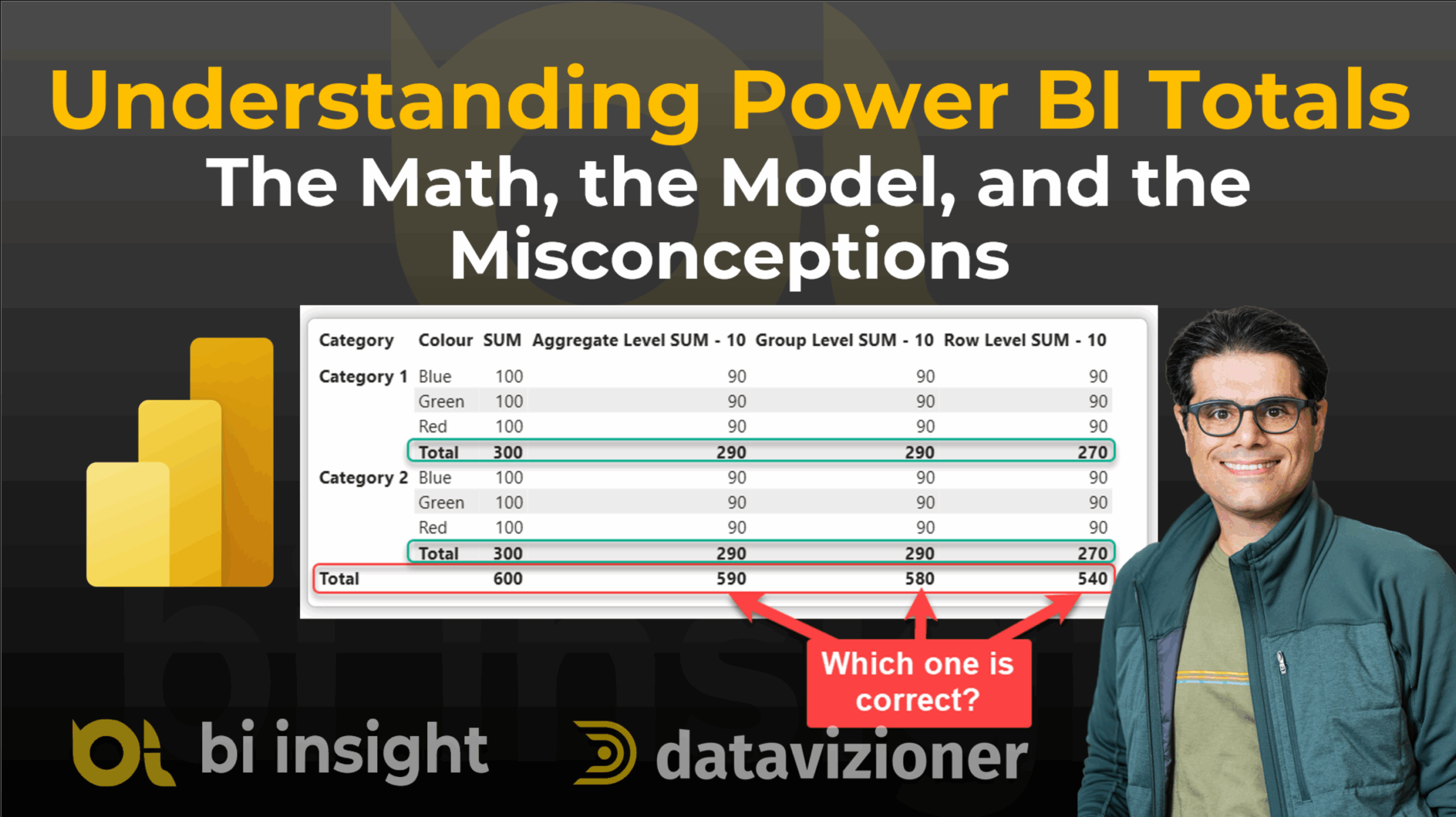 Understanding Power BI Totals: The Math, the Model, and the Misconceptions