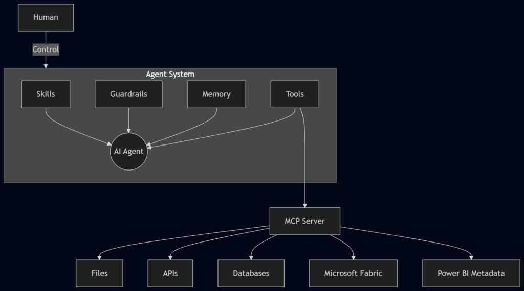 AI Agent Mental Model