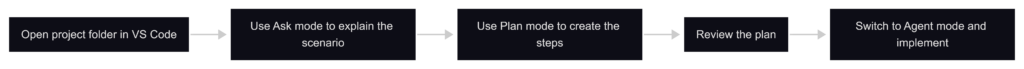Simple AI Agent Workflow

