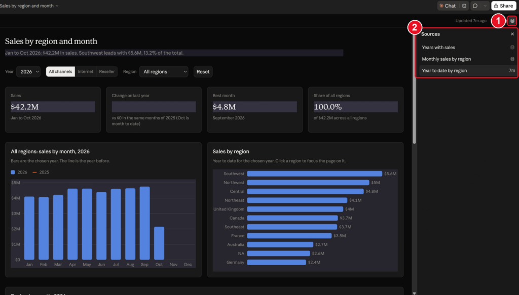 The dashboard Sources panel listing Years with sales, Monthly sales by region and Year to date by region